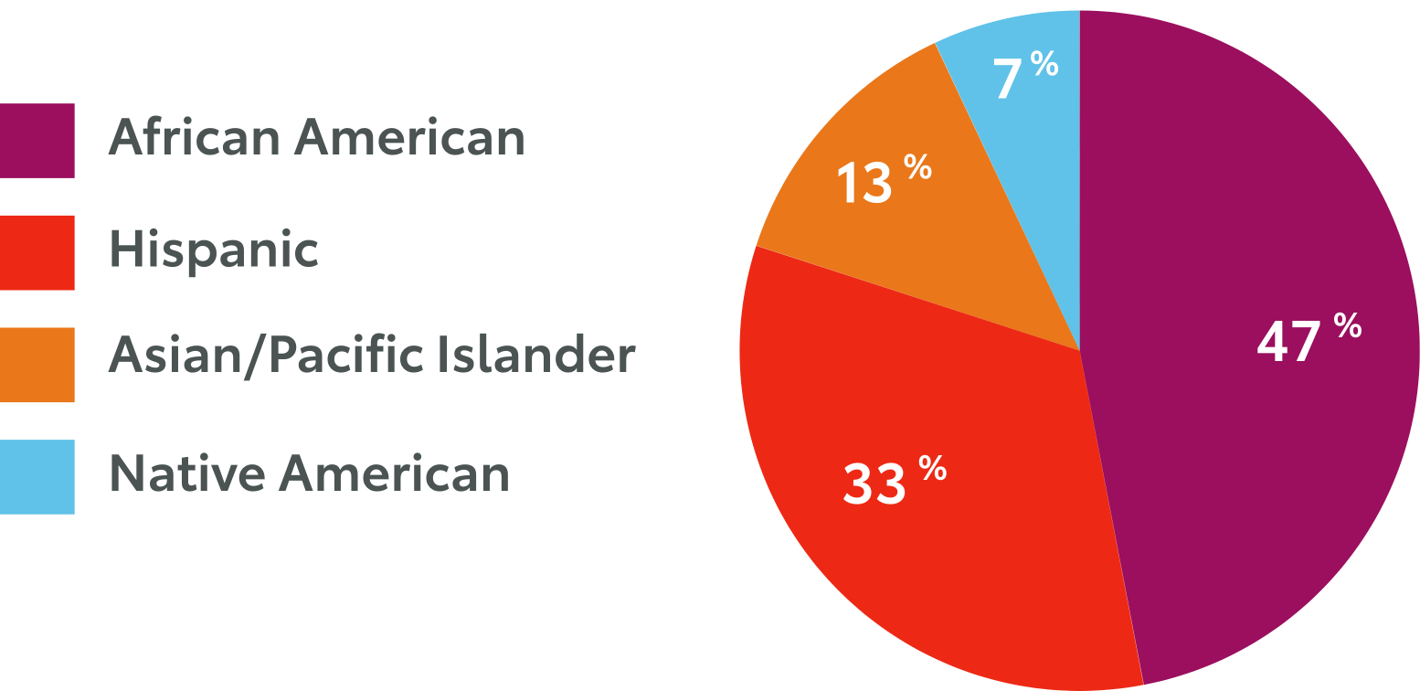 TLMODA’s Diverse and Inclusive Membership Inforgraphic